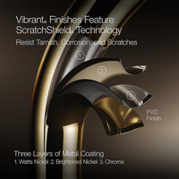 ARTIFACTS® PULL-DOWN KITCHEN SINK FAUCET WITH THREE-FUNCTION SPRAYHEAD - robinsonco.ca