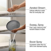 CRUE SEMI-PROFESSIONAL KITCHEN SINK FAUCET WITH THREE-FUNCTION SPRAYHEAD - robinsonco.ca
