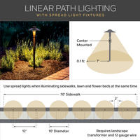 ADJUSTABLE LED PATH LIGHT KIT