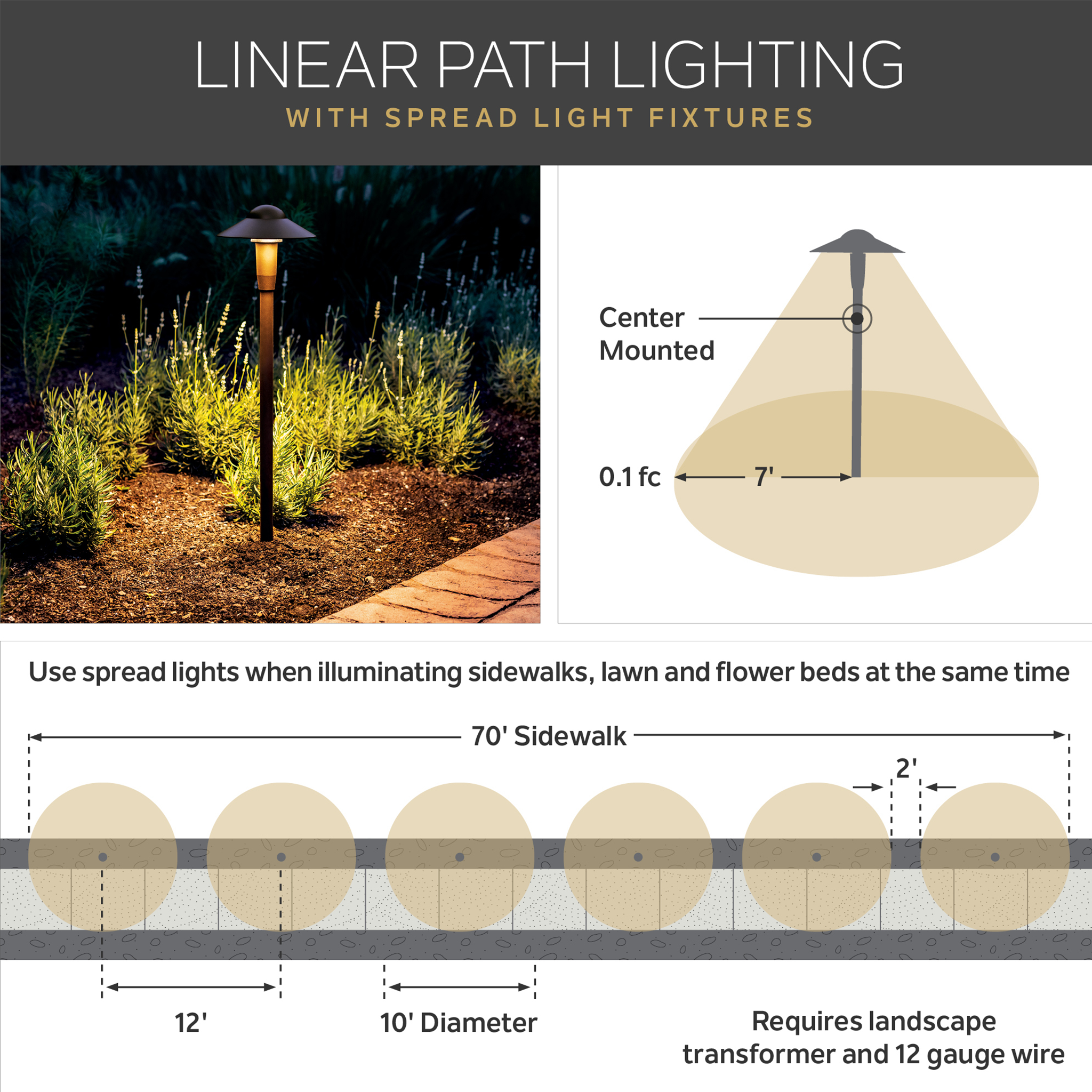 ADJUSTABLE LED PATH LIGHT KIT