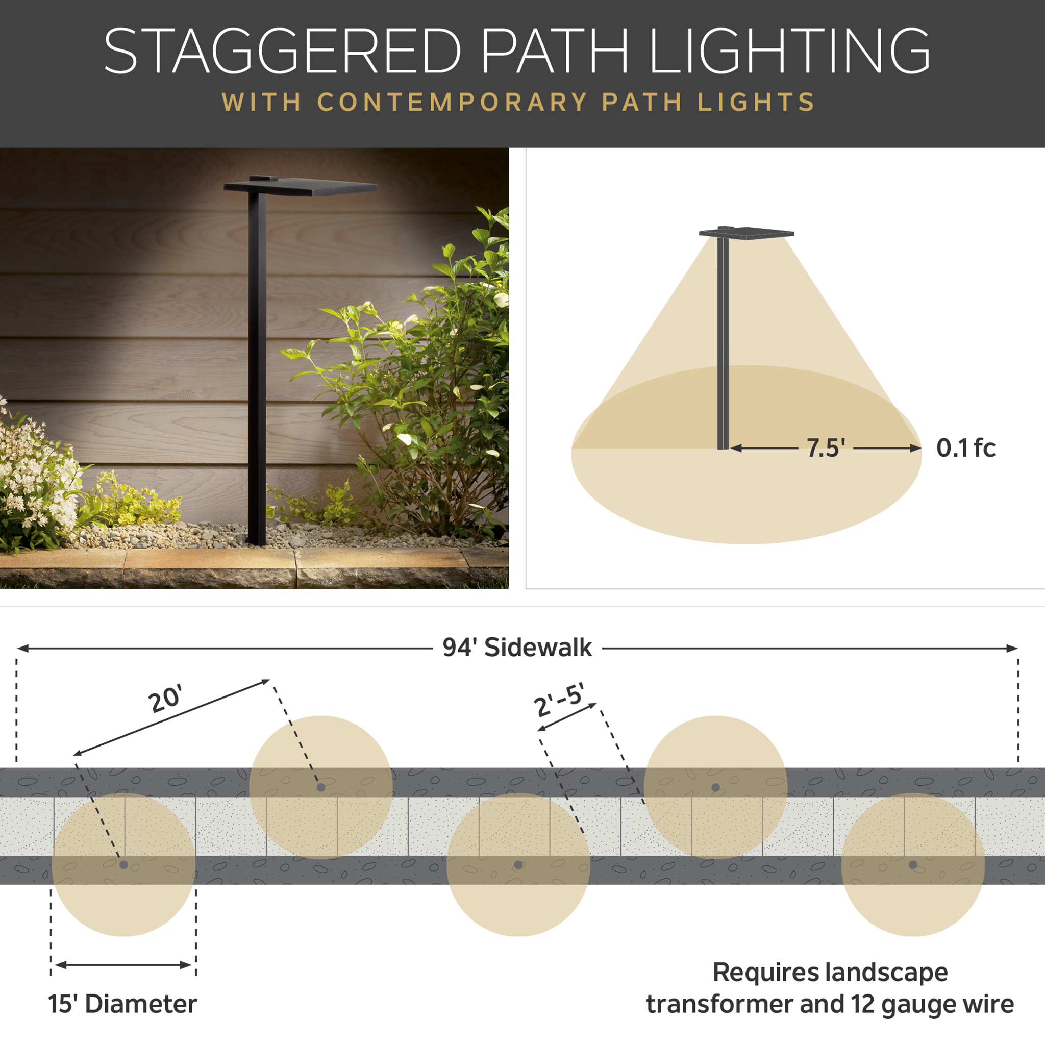LED SHALLOW SHADE PATH LIGHT
